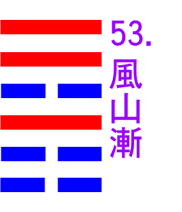 53-風山漸