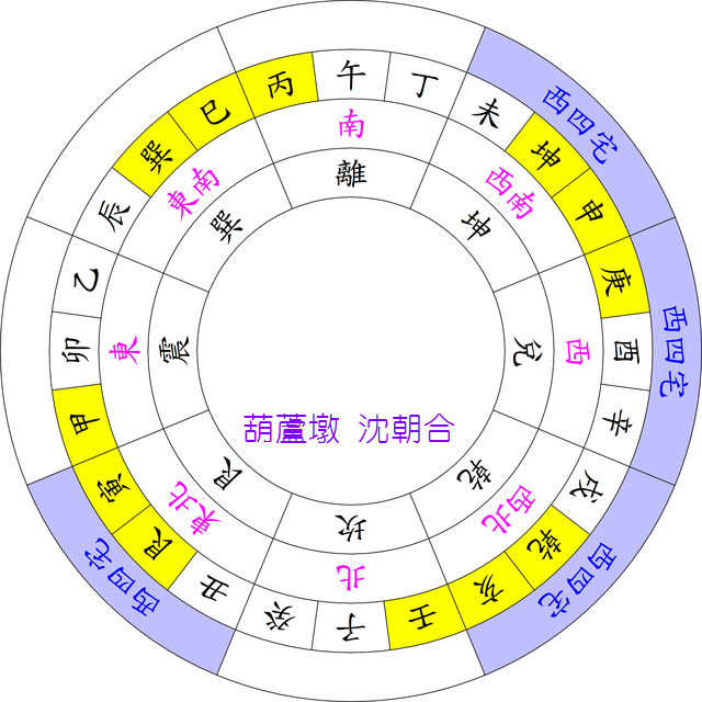 八宅派風水學‧300斷驗訣<二> - 沈朝合 葫蘆墩文化創意沈朝合 葫蘆墩文化創意
